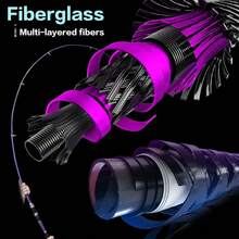 Telescopic Fishing Rod And Braided Fishing Line Set, Portable Retractable Spinning Rod + Random Color PE Braided Line Set, Lightweight Travel Fishing Gear Combination, Suitable For Freshwater, Saltwater And Outdoor Fishing - Multicolor - View 10