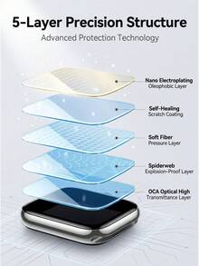 UGREEN Compatible With IWatch, Apple Watch Screen Protector, Full-Screen Anti-Drop Protective Film - Clear - View 5