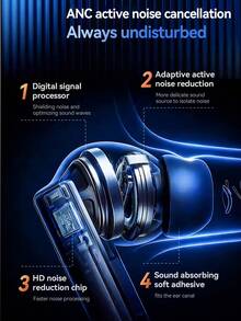 Acer 2026 New OHR640 In-Ear Earbuds, 24H Long Playtime, LED Digital Power Display, ANC Call Noise Cancellation, Spatial Audio, Bluetooth 5.4, Comfort In-Ear Fit, Business Style, Touch Control, Type-C Fast Charging, Built-In Microphone - View 5