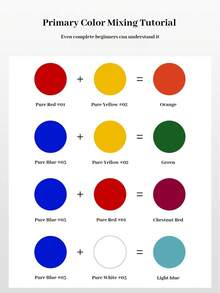 BAOSHIMAN Boshiman 3-Primary Color Basic Gel Nail Polish, 3-In-1 All-Purpose Painting Gel, Super Brightening, Professional Nail Salon Use, Colorful - Multicolor - View 4
