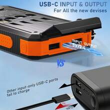Cell Phones Solar Panels - Orange - View 5