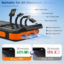 Cell Phones Solar Panels - Orange - View 3