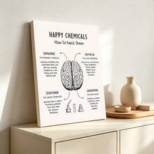 1pc "Happy Chemicals: How To Crack Them" - Mental Health Office Decor Poster - Unframed Text Print Poster, Suitable For Living Room, Bedroom, Home Decor - Multicolor - View 12