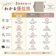 ホットサンドメーカー 電子レンジ専用 レンジでホットサンド 火を使わない 耳まで焼ける 両面焼き 丸洗いOK 食洗機対応 時短調理 朝食 サンドメーカー ex-c01016 - デフォルト - チェックする 5