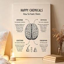 1pc "Happy Chemicals: How To Crack Them" - Mental Health Office Decor Poster - Unframed Text Print Poster, Suitable For Living Room, Bedroom, Home Decor - Multicolor - View 2
