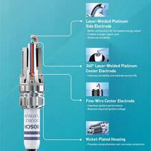Bosch Double Platinum Spark Plug Compatible With EA888 I 1.8T/2.0T GW4G15/B/F Engines(Suitable Models: Volkswagen Passat Haval H2/H6/M6/C30) Bosch 10-Digit Code::0242236564 Type Formula: FR7KPP33 - 1 Unit - View 9