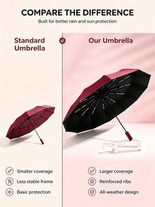 1pc/2pcs Set (Main Item: Folding Umbrella + Accessory: Black Umbrella Stand) Mixed Bundle, 24-Rib Automatic Sun Umbrella, Women's Umbrella, Portable Travel Umbrella, Windproof & Waterproof Design, Suitable For Women Commuting, Travel Essential, Extra Large UV Protection Umbrella - Multiple Styles - View 4