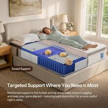 Hybrid Mattress In A Box, Medium Firm Pillow Top Mattress With Comfortable Pressure Relief And Supportive Sleep Surface For Bedroom, Guest Room And Home - White - View 5