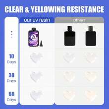 Kit Resin UV Transparan Tinggi 100g, Resin Epoksi Bening Kristal Keras, Cocok untuk Pembuatan Perhiasan, Kerajinan DIY Anting dan Liontin, Kilap Tinggi Anti-Menguning, Set Hadiah Sempurna untuk Pemula - A - View 5