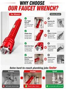 3pcs 5-In-1 Sink Faucet Wrench, Toilet Tank And Bathroom Pipe Repair Tool - View 3