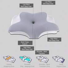 Bantal Leher dan Bahu, Bantal Ergonomis Busa Memori dengan Sarung Bantal, Bantal Tidur Nyaman yang Dapat Diatur, Bantal Penopang Leher untuk Tidur Miring, Tengkurap, dan Telentang, Bantal Pembentuk Leher Ergonomis 2-in-1 - putih keabu-abuan - View 9