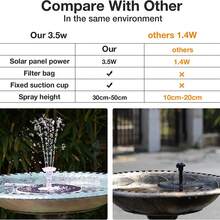 Solar Powered Bird Bath Fountain Pump Kit, Solar Water Pump With LED Ambient Light, Suitable For Small Water Features, Bird Bath, Solar Fountain Pump Set With 6 Different Nozzles, Garden Decoration, Not Suitable For Swimming Pool Water Circulation - Black - View 4