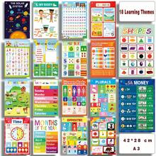 Fun Colorful Educational Posters For Toddlers,Toddler Learning Posters For Kids Ages 1-6, Early Education LearningToys ABC Chart, Numbers, Colors, Days Of The Week, Children Room Homeschool Classroom Decor Kindergarten Classroom Must Haves Supplies - Orange - View 5