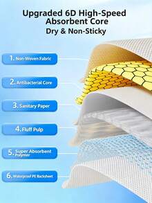 Disposable Pet Pads Compatible With Dog Period Pants, Ultra-Soft Non-Woven Fabric Surface, Gentle Care For Pet Skin, High-Absorbency Polymer Core, Fast Absorption Of Blood And Secretions, Long-Lasting Dryness, Prevents Staining Of Sofa And Bedding - one-size - View 8