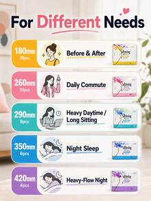 Pembalut Wanita Ukuran Mini 180mm~420mm, Cocok untuk Penggunaan Siang dan Malam, Dengan Sayap, Tersedia 5 Ukuran, Bernapas dan Lembut, Perlindungan Anti Bocor Tahan Lama, Kering dan Bernapas, Cocok untuk Masa Menstruasi Wanita, Penggunaan Sehari-hari saat Bekerja dan Bepergian - Pembalut wanita (satu set untuk sekali pakai) - View 2