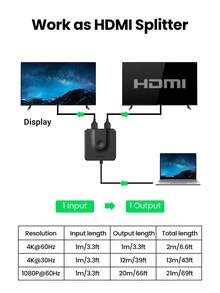 UGREEN 2-Port HDMI 切換器 4K 60Hz 切換器/分配器，相容於 Switch、Xbox、PS4/5、螢幕、電視盒 - 黑色 - 查看 5
