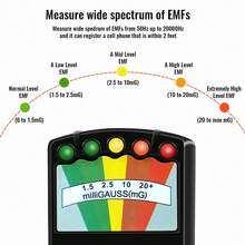 5-LED EMF Meter Magnetic Field Detector Ghost Hunting Paranormal Equipment Tester Portable Counter Professional EMF Meter Tester - Multicolor - View 5