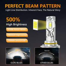 2pcs 9006 HB4 LED Bulb 12V 6500K White Led Lamp Super Bright Car Fog Lights Day Driving Running Light Plug And Play Waterproof - J1-3570 - View 4