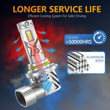 2pcs 9006 HB4 LED Bulb 12V 6500K White Led Lamp Super Bright Car Fog Lights Day Driving Running Light Plug And Play Waterproof - J1-3570 - View 6