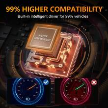 2pcs 9006 HB4 LED Bulb 12V 6500K White Led Lamp Super Bright Car Fog Lights Day Driving Running Light Plug And Play Waterproof - J1-3570 - View 5