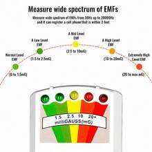 New 5-LED EMF Meter Magnetic Field Detector Ghost Hunting Paranormal Equipment Tester Portable Counter Professional EMF Meter Tester - Multicolor - View 6
