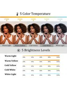 Magnetic Selfie Fill Light Compatible With MagSafe, Rechargeable LED Fill Light With Mirror, CRI≥95, 5 Color Temperatures, Foldable Ring Light - Aaaa - View 4