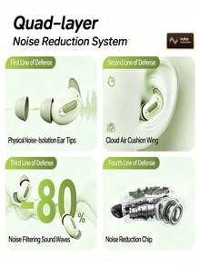 Acer OHR562 Sleep In‑Ear Earbuds,ANC Noise Cancellation,20H Playtime,4H Full Charge,HD Audio,BT5.4 Low Latency,Compact Snug Fit,Touch Control,Multi‑Color Option,Type‑C Fast Charge,Gift - View 9
