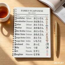 1 buah Buku Catatan Frasa Bahasa Jepang A5, Termasuk Terjemahan Bahasa Inggris dan Romanisasi, Cocok untuk Pembelajaran Bahasa, Catatan Kantor, Kartu Flash Kosakata Bahasa Jepang, Perjalanan dan Penggunaan Sehari-hari, Perencana Harian Bertema dan Desain Jepang, Catatan Kelas, Memo Kantor, Buku Tulis Portabel, Cocok untuk Profesional, Pelajar dan Penggunaan Kantor - Pilihan Hadiah yang Sempurna, Desain Sampul Artistik, Catatan Rumus Pembelajaran, Jurnal, Buku Catatan Pembelajaran Mata Pelajaran, Buku Catatan Pelajar dengan Kinerja Biaya Tinggi - Satu buku (50 halaman, 100 halaman) - View 5