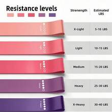 5pcs Resistance Bands Set, Perfect For Improving Flexibility And Mobility, Suitable For Yoga, Pilates, Also For Resistance Training In Gymnastics And Dance, Gym Dumbbell Training - Resistance Bands - View 7