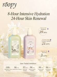 Roopy Fragranced Body Lotion Gift Set, Long-Lasting Fragrance,Moisturising And Hydrating, Portable Body Lotion Box, Must-Have For Autumn And Winter, Mini Care For Gifting - 5*60ml - View 5