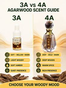1g Pure Agarwood Essential Oil, No Additives, High Oil Content, Long-Lasting Fragrance, Rich Aroma, Soothing For Body And Mind - Agarwood Essential Oil - View 5