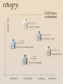 Roopy Fragranced Body Lotion Gift Set, Long-Lasting Fragrance,Moisturising And Hydrating, Portable Body Lotion Box, Must-Have For Autumn And Winter, Mini Care For Gifting - 5*60ml - View 10