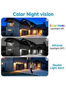 WJG 3MP Dual Lens Security Camera, 3MP Wireless Home Monitoring Camera, Supports Two-Way Audio, Night Vision & Motion Detection, 360° Whole-House Monitoring Via App - White - View 3