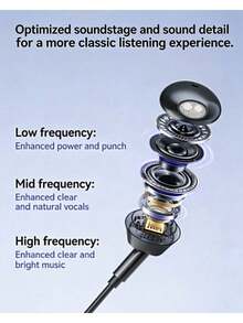Acer Semi-In-Ear Wired Earphones, HD Stereo With Microphone And Inline Control, 3.5mm Universal Wired Headset For Phone And Computer, Comfortable For Long-Term Wear - View 4