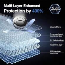 2+2pcs Set Compatible With Honor X7e/X6e Tempered Glass Screen Protector Full Coverage High Definition Phone Screen Protector Camera Lens Film Lens Protector Anti-Scratch Anti-Explosion Bubble-Free - Clear - View 7