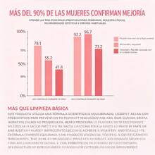 Gel Íntimo Antibacteriano para Mujer, Equilibra la Microecología, Cuidado Suave de la Zona Íntima,Fórmula ligeramente ácida, con prebióticos, extractos vegetales, cuidado diario para zona íntima - Ver 9