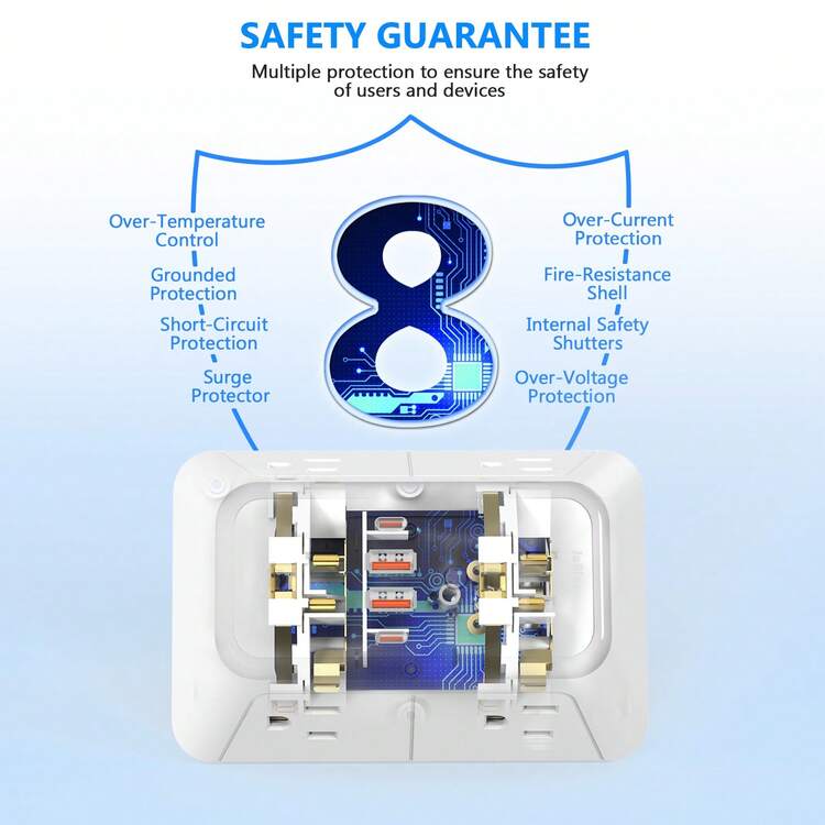 Surge Protector Outlet Extender, 6 AC Outlets 4 USB Ports(2 USB C), 3-Sided Wall Power Strip, Multi Plug Outlet Splitter For Home Office Travel - White - View 7