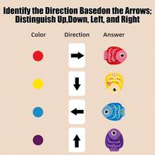 1 Set Little Fish Find Direction Educational Board Game, Children's Color And Direction Cognition Puzzle Toy, Montessori Early Learning Educational Training Game, Enhance Logical Thinking And Attention, Suitable For 3+ Years Old Children's Parent-Child Interactive Desktop Toy - Multicolor - View 9