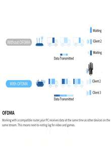 Driver-Free Wireless Network Adapter, WiFi6 High-Speed 5G Dual-Band USB Computer Receiver - Black - View 10