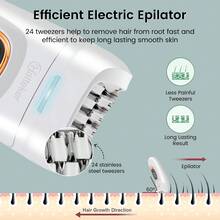 Hatteker 1pc 2-In-1 Electric Epilator USB Rechargeable Multi-Function Women's Intimate Trimmer Armpit Hair Removal Device Shaver Razor - View 8