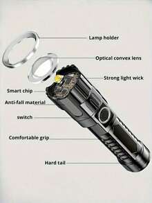 1pc/2pcs Super Bright LED Flashlight, Portable Adjustable Focus Flashlight, Rechargeable High Power LED Flashlight, Multi-Functional, Telescopic Zoom, Suitable For Outdoor And Home, Camping, Travel, Travel Essential - A - View 5