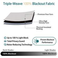 FLYINGCURTAINS 2 In 1 Composite Curtain Set, Grommet Top Velvet Blackout Curtain With Sheer Voile, Double Layer Window Drapes, Light Filtering & Shading Curtains For Bedroom Living Room, Multiple Colors - Mint Blue - View 6