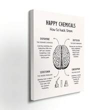 1pc "Happy Chemicals: How To Crack Them" - Mental Health Office Decor Poster - Unframed Text Print Poster, Suitable For Living Room, Bedroom, Home Decor - Multicolor - View 8