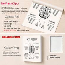 1pc "Happy Chemicals: How To Crack Them" - Mental Health Office Decor Poster - Unframed Text Print Poster, Suitable For Living Room, Bedroom, Home Decor - Multicolor - View 3