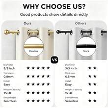 Gold Curtain Rods For Windows 28 To 48 Inch, Adjustable Curtain Rod Set With Brackets Easy Install, Decorative 5/8" Drapery Rod, Heavy Duty Curtain Rods For Bedroom, Kitchen, Living Room - Vintage Round Ball - Gold - View 9