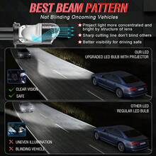 HYNBYZJ 1pc/2pcs H4 Bi LED Projector Lens LED Car Headlight Bulbs 380000LM 250W Turbo Bulb H4 STG PTF Dual High Low Beam Lights Plug&Play 12V - A - View 8