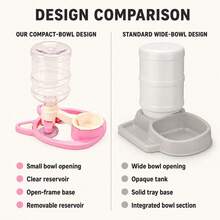 Dispenser Air Gravitasi Bahan ABS Baru untuk Kucing, dengan Tangki Air Transparan yang Dapat Dilepas, Mulut Mangkuk Kompak, dan Alas Terbuka. - 1L - View 8