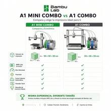 Impresora 3D Bambu Lab A1 Mini 500mm/s - Tipo de Enchufe A USA (110-127V) - Ver 2
