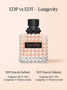Valentino Donna Born In Roma Coral Fantasy Eau De Parfum Spray For Women EDP Sample 0.04oz/1.2ml,1.7oz/50ml,1oz/30ml,3.4oz/100ml - Perfume For Long Lasting Suitable For Birthday, Office, Gift, Daily Use - Coral Fantasy EDP - View 5