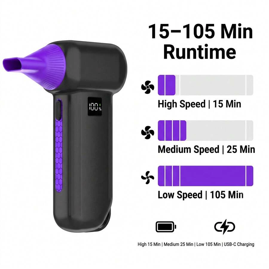 Snow Blower & Brushless Turbo Air Duster, 9,000,000 RPM, 79m/S Wind Speed, 3-Speed LCD Display, High-Brightness Focused LED Spotlight, Dual 4000mAh Batteries, 15-105 Minutes Runtime, 3-Hour Type-C Charging, Suitable For BBQ, Car, Computer And Home Cleaning Full Set